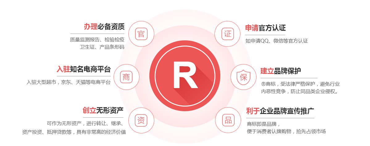 苏仙商标注册的作用